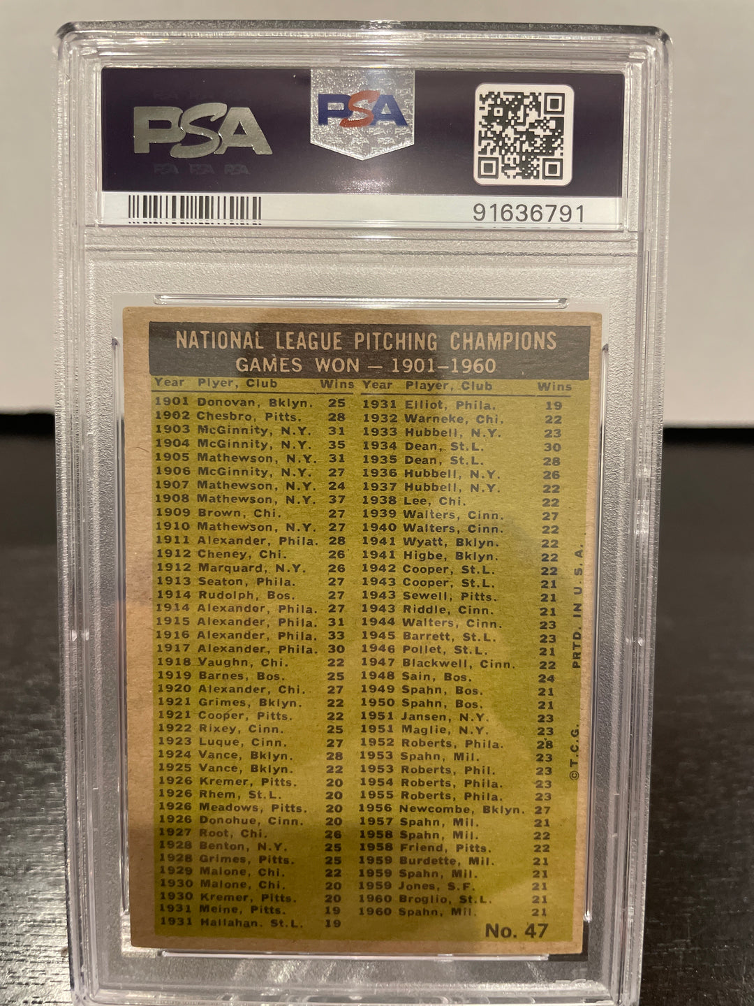 1961 Topps NL Pitching Leaders, No Vertical Black Bar, PSA 3